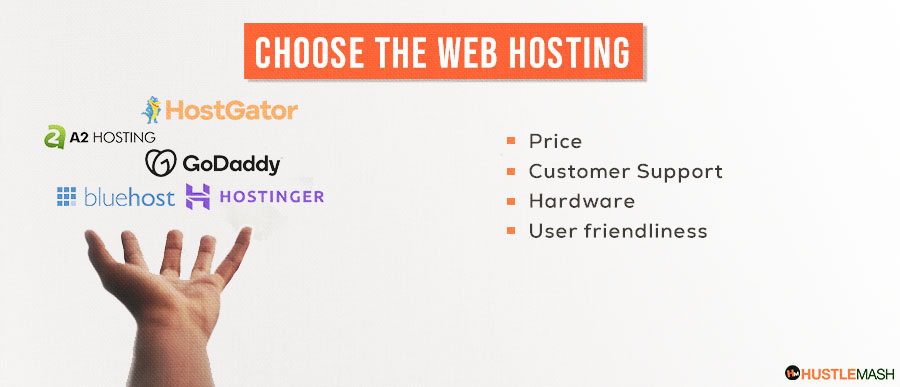 Choose Best Web Hosting
